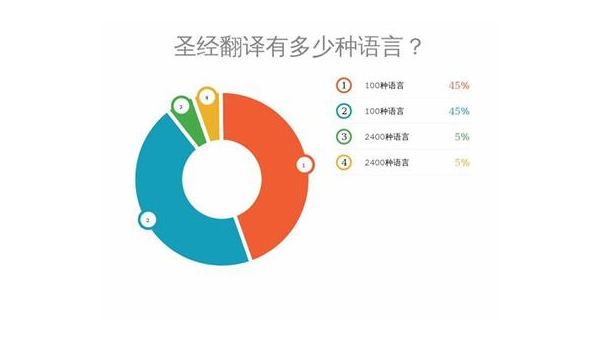 宁国选择最佳App开发公司：技术实力与市场声誉的结合