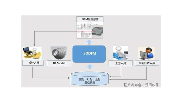 宁国企业数字化转型的关键：软件定制开发的优势与实践