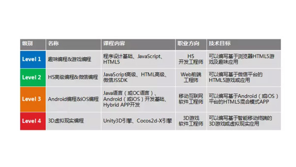 宁国掌握安卓软件开发专业：从编程基础到职业发展