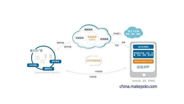 宁国如何通过企业app软件定制开发提升竞争力和效率