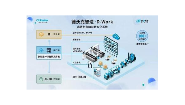 宁国提升企业竞争力：工业软件定制开发的全面指南